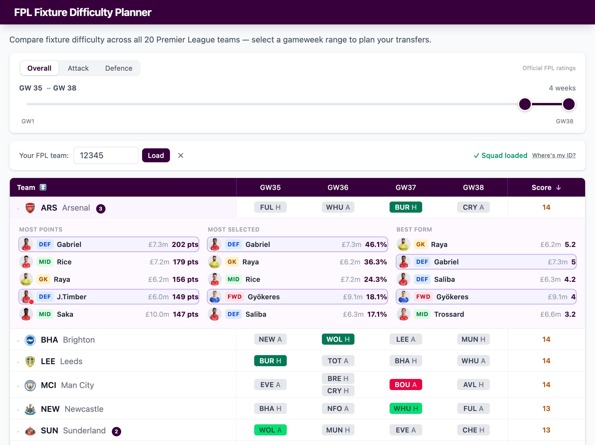 Screenshot of fplfixturedifficulty.com