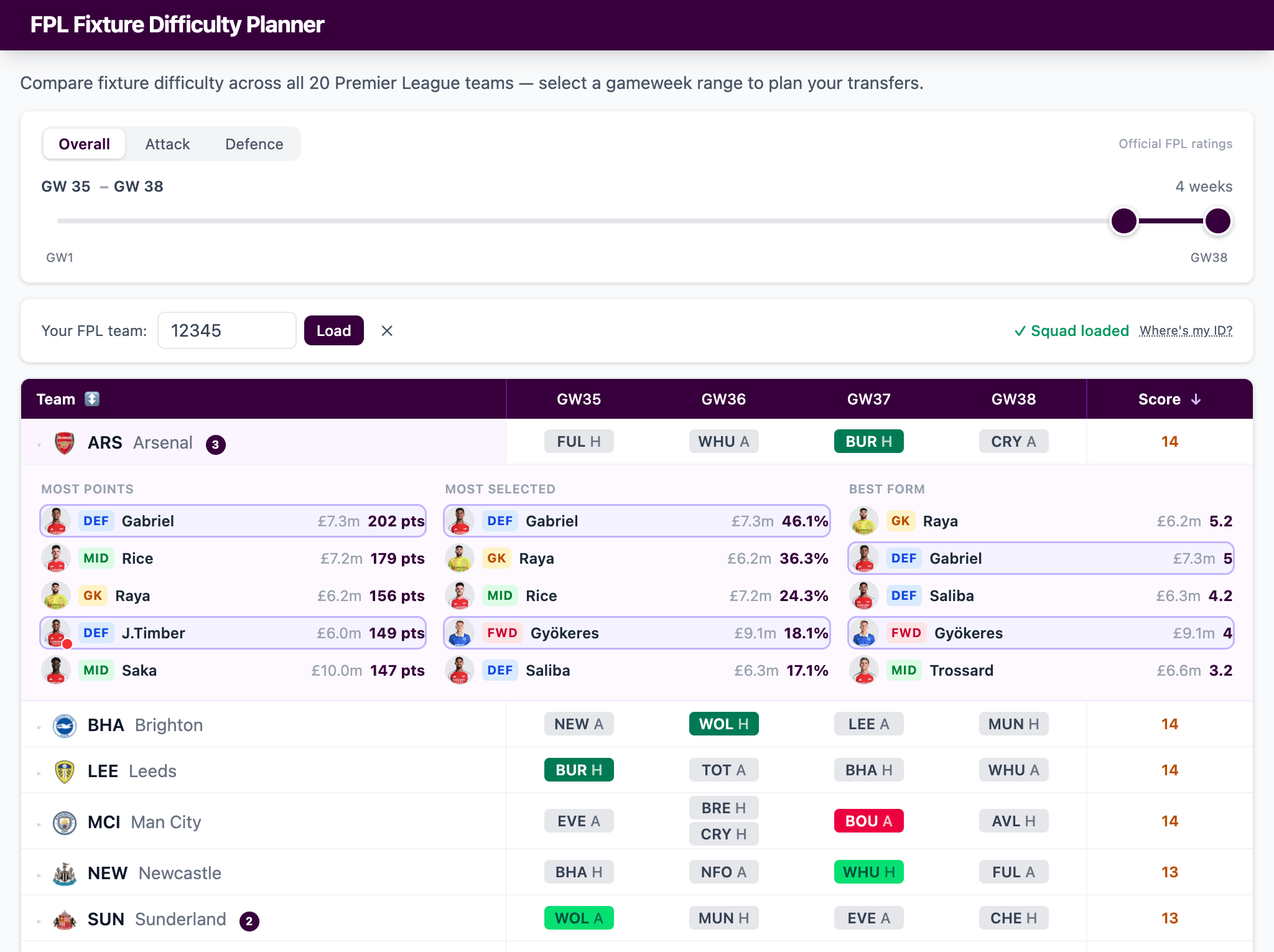 Screenshot of fplfixturedifficulty.com